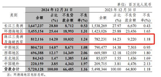 中信銀行一年新增百余名管理人員，80家網(wǎng)點(diǎn)遷址了  第1張