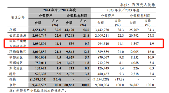 中信銀行一年新增百余名管理人員，80家網(wǎng)點(diǎn)遷址了  第3張