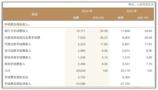 營(yíng)收、利潤(rùn)雙降！興業(yè)銀行2025首季報(bào)頹勢(shì)未改 資產(chǎn)表現(xiàn)多處“不良”  第3張