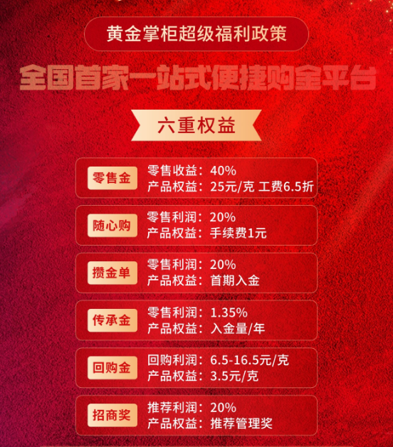 【深度】“消失”的永坤黃金  第5張