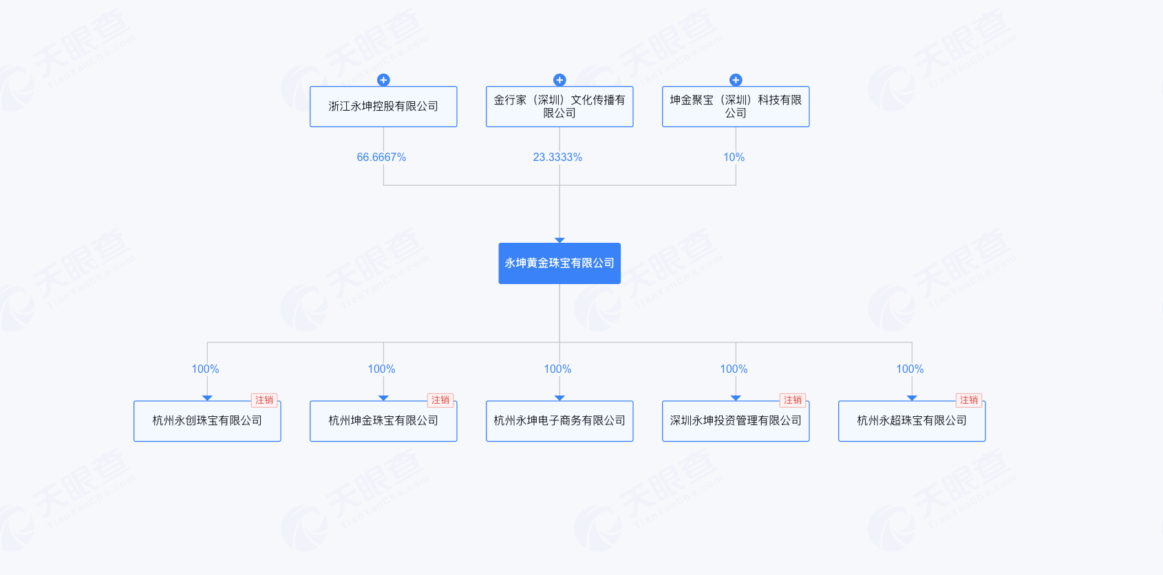 【深度】“消失”的永坤黃金  第10張