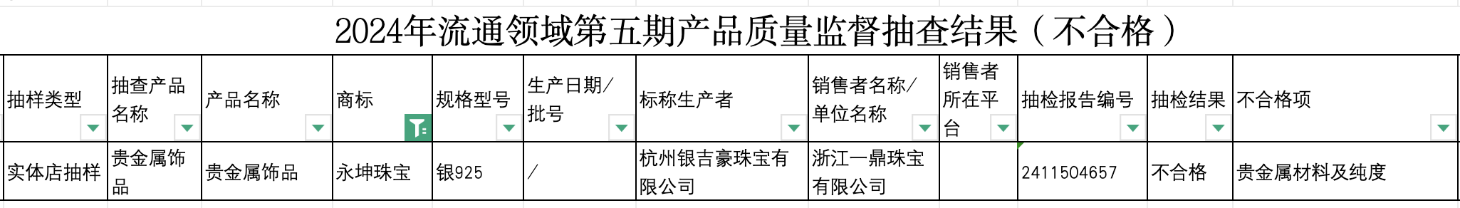 【深度】“消失”的永坤黃金  第11張