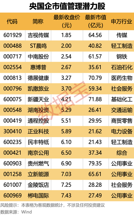 突發(fā)！600190停牌預(yù)退市！央國(guó)企市值管理放大招，這16只潛力股要火？  第2張