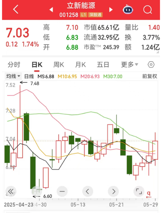 突發(fā)！600190停牌預(yù)退市！央國(guó)企市值管理放大招，這16只潛力股要火？  第3張