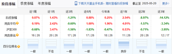 慘！西部利得基金FOF清盤！  第2張