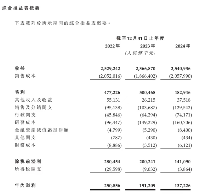 謀求北交所上市未果，華曦達申請港股IPO  第1張