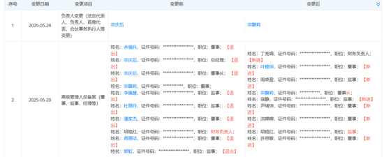 宗馥莉，正式接任娃哈哈董事長！  第1張