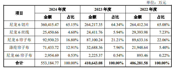 6月3日周二新股海陽科技能否申購？  第1張