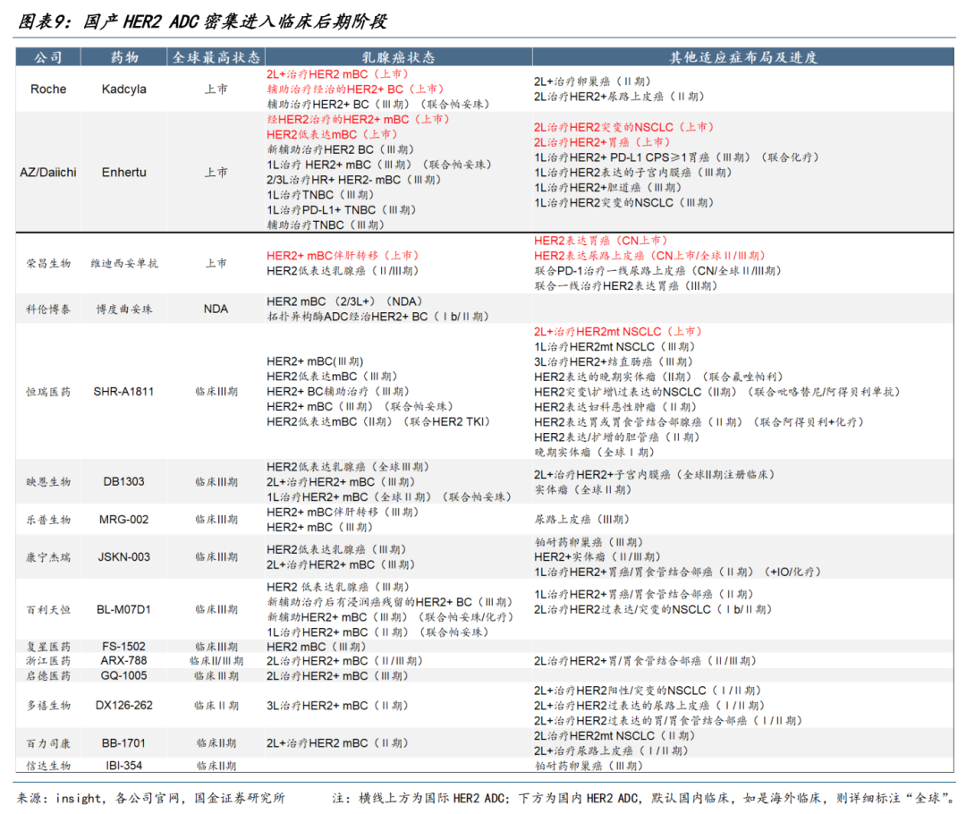 【國金醫(yī)藥·行業(yè)周報】創(chuàng)新藥密集獲批，后續(xù)關注國采、國談進展  第8張