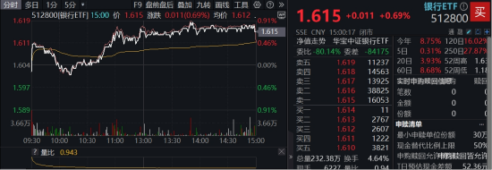 年內(nèi)超額10%，大漲過后的銀行，還能配嗎？  第2張