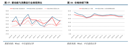 中信建投：關(guān)稅沖擊再起，內(nèi)需韌性支撐  第8張