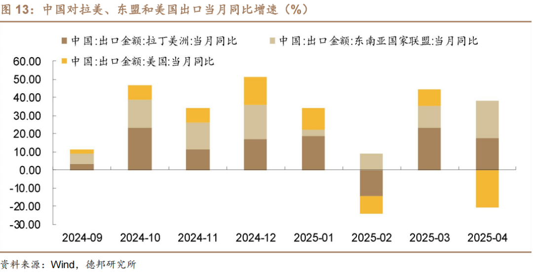 6月債市策略：牛熊試金石  第10張