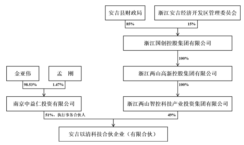 實(shí)控人變更，股價(jià)提前漲停？私募大佬入主菲林格爾  第1張
