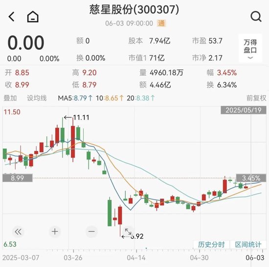 慈星股份擬購(gòu)買(mǎi)順義科技75%股份，股票復(fù)牌  第4張
