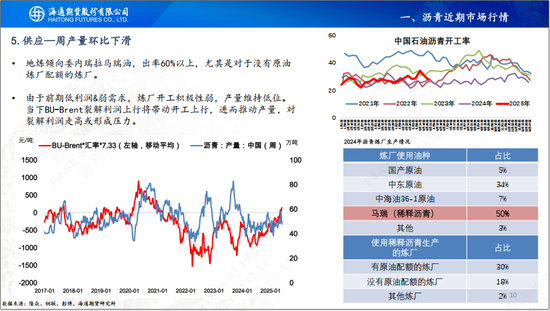 【瀝青周報(bào)】OPEC+7月份延續(xù)增產(chǎn)，Bu-Brent裂解價(jià)差再延強(qiáng)勢(shì)  第12張