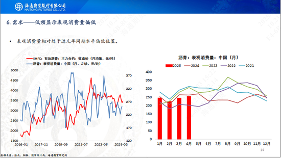【瀝青周報(bào)】OPEC+7月份延續(xù)增產(chǎn)，Bu-Brent裂解價(jià)差再延強(qiáng)勢(shì)  第16張