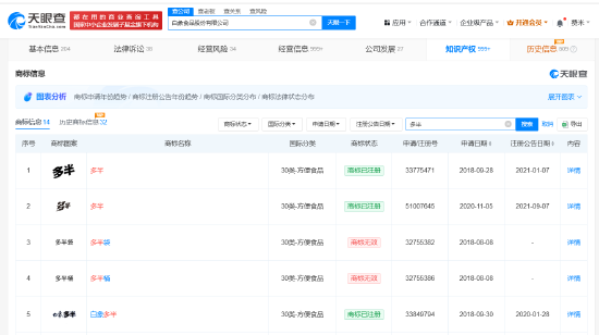 白象多半桶方便面的“多半”是商標(biāo)，官方：情況屬實(shí)，但產(chǎn)品本身沒有問題  第1張