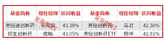 前度狀元今又來(lái)？前5月公募排名：北交所、醫(yī)藥、港股“三分天下”  第3張
