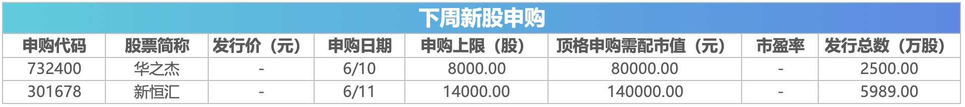 下周關(guān)注丨5月CPI等數(shù)據(jù)將公布，這些投資機(jī)會(huì)最靠譜  第2張