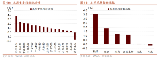 招商策略：今年以來的行情特征，獲得超額收益的思路如何  第15張
