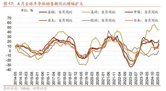 招商策略：今年以來的行情特征，獲得超額收益的思路如何  第19張