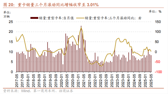 招商策略：今年以來的行情特征，獲得超額收益的思路如何  第22張