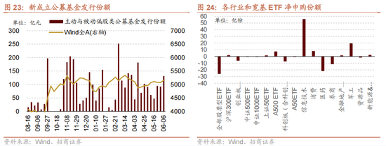 招商策略：今年以來的行情特征，獲得超額收益的思路如何  第26張
