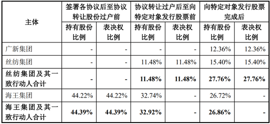 又一上市公司“賣殼”終止！海王生物2024年巨虧11億，把交易壓垮了？  第1張
