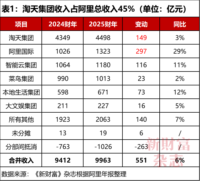深度｜淘天失速  第1張