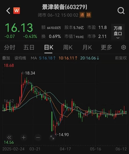 突發(fā)！又有A股董事長被留置、立案  第3張