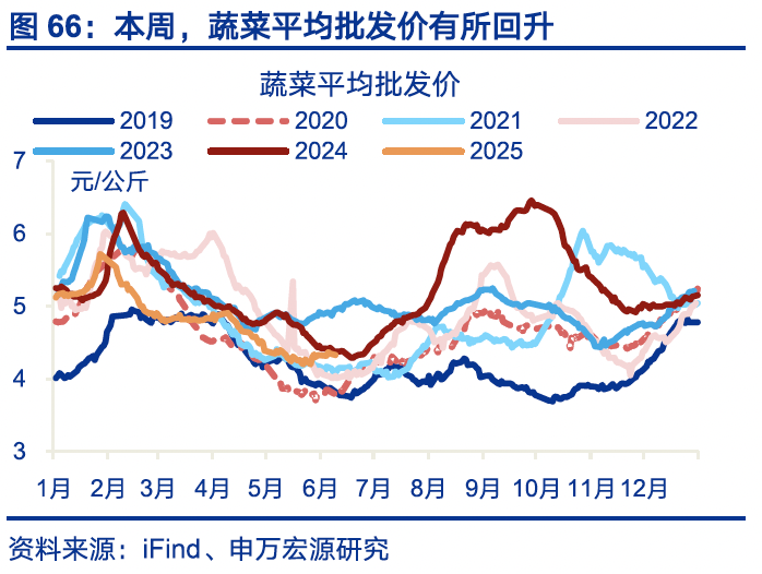 國內(nèi)高頻｜美西出口航線運(yùn)價(jià)漲幅擴(kuò)大  第35張