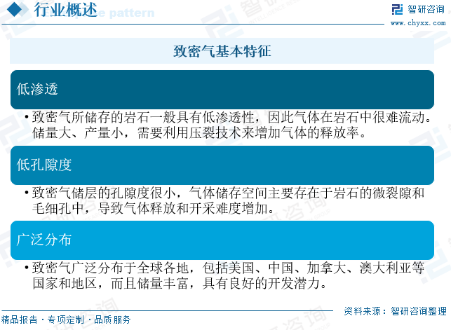 2025年中國致密氣行業(yè)產(chǎn)業(yè)鏈、發(fā)展現(xiàn)狀及發(fā)展趨勢分析：技術(shù)攻關(guān)推動(dòng)我國致密氣長期穩(wěn)產(chǎn)，致密氣躋身我國天然氣供應(yīng)主力[圖]  第2張