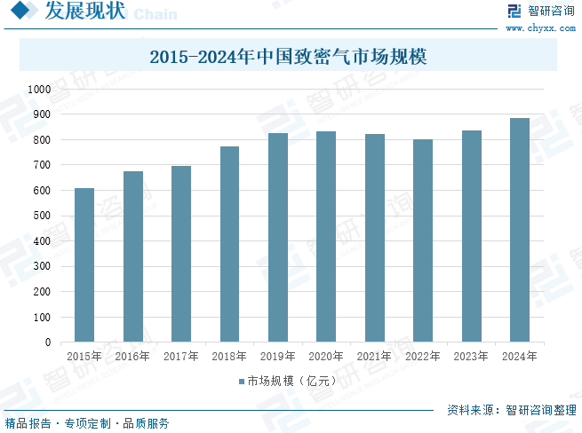 2025年中國致密氣行業(yè)產(chǎn)業(yè)鏈、發(fā)展現(xiàn)狀及發(fā)展趨勢分析：技術(shù)攻關(guān)推動(dòng)我國致密氣長期穩(wěn)產(chǎn)，致密氣躋身我國天然氣供應(yīng)主力[圖]  第9張