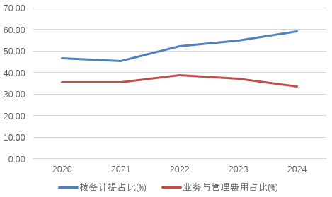 時隔半年再定增！張家口銀行頻頻補充資本背后，盈利能力亟待改善  第9張