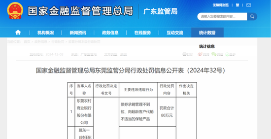 債券承銷“末位淘汰”啟動！江西銀行、吉林銀行、東莞農商行獲評D檔，連續(xù)兩年墊底直接“罰下場”  第4張