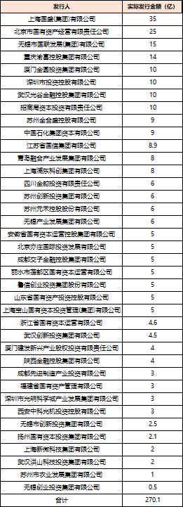 深度透視：股權(quán)投資機(jī)構(gòu)如何玩轉(zhuǎn)“科技創(chuàng)新債” 江湖？  第1張