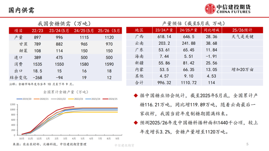 【白糖周報(bào)】中東局勢緊張推漲油價(jià) 關(guān)注巴西制糖比  第6張