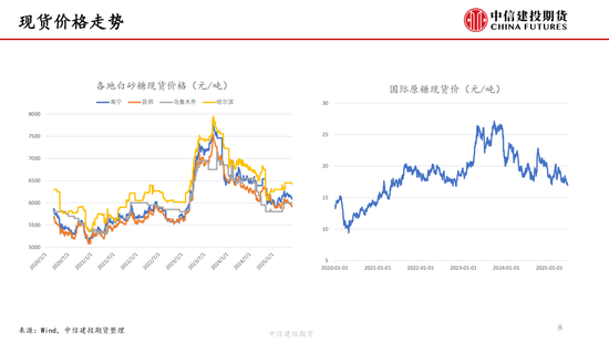 【白糖周報(bào)】中東局勢緊張推漲油價(jià) 關(guān)注巴西制糖比  第9張