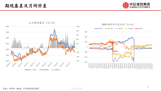 【白糖周報(bào)】中東局勢緊張推漲油價(jià) 關(guān)注巴西制糖比  第10張