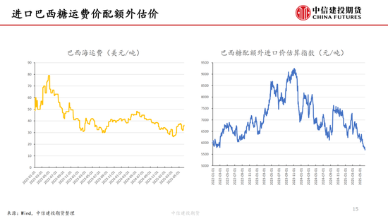 【白糖周報(bào)】中東局勢緊張推漲油價(jià) 關(guān)注巴西制糖比  第16張