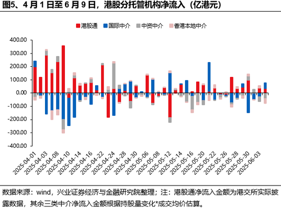 興證策略：誰在買港股新消費和創(chuàng)新藥？  第5張