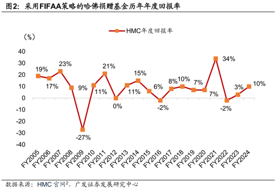 廣發(fā)證券：用宏觀因子穿透資產(chǎn)  第4張