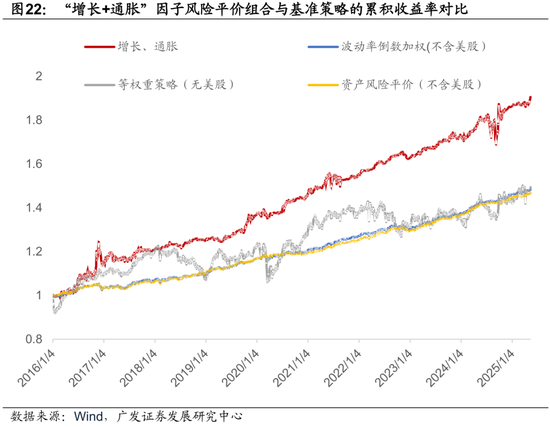 廣發(fā)證券：用宏觀因子穿透資產(chǎn)  第37張