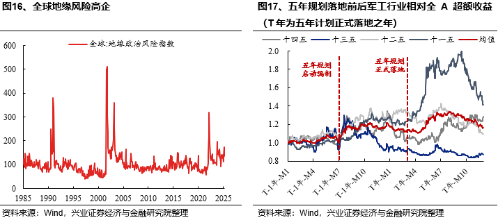 興證策略：當前科技板塊整體仍處于高性價比區(qū)間，以AI產(chǎn)業(yè)鏈為抓手，關(guān)注上游算力自主可控與中下游應用創(chuàng)新  第16張
