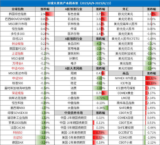 周末影響市場(chǎng)重要資訊回顧：國(guó)常會(huì)釋放新信號(hào)，更大力度推動(dòng)房地產(chǎn)市場(chǎng)止跌回穩(wěn)  第1張