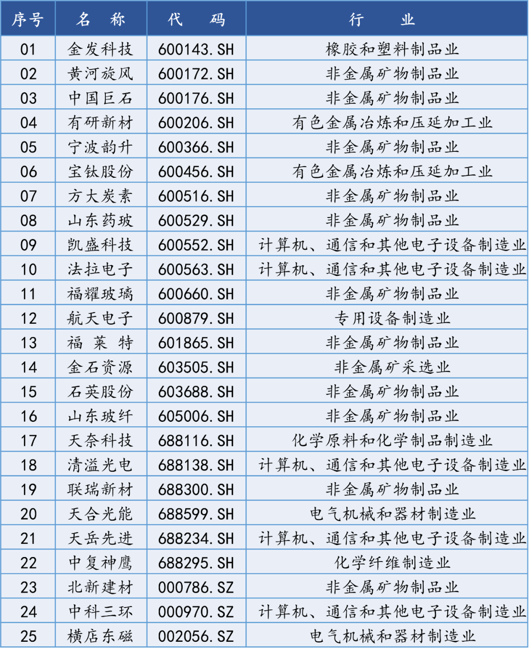 【國建50周報】稀土相關(guān)概念股連續(xù)上漲  第9張