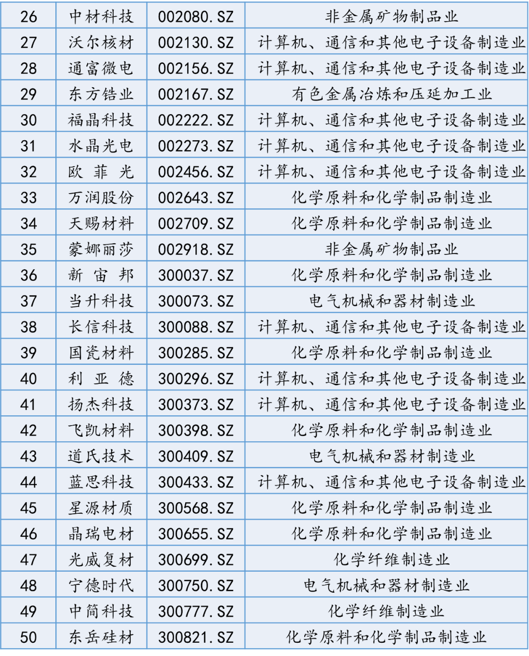 【國建50周報】稀土相關(guān)概念股連續(xù)上漲  第10張