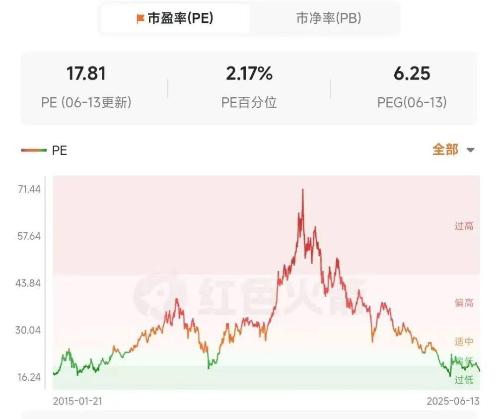 新禁酒令后7家白酒股跌超10%，加速趕底是歷史性機(jī)會嗎  第5張