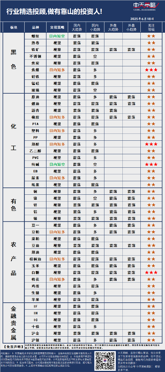 中天策略:6月18日市場分析  第3張