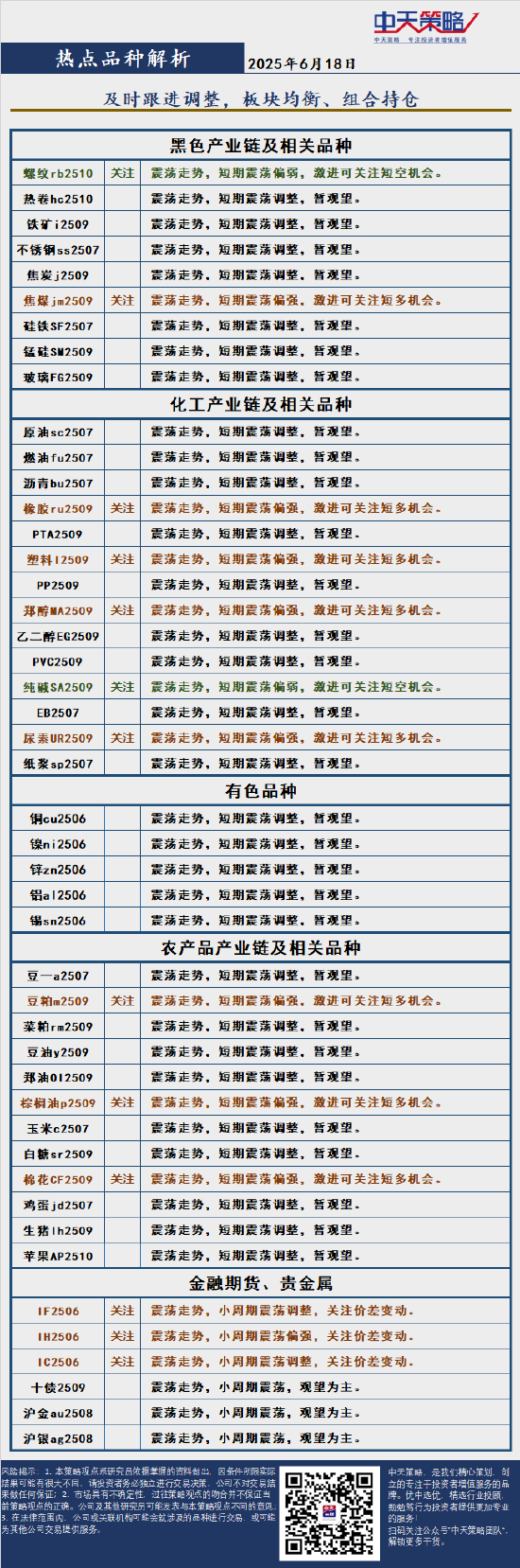 中天策略:6月18日市場分析  第4張